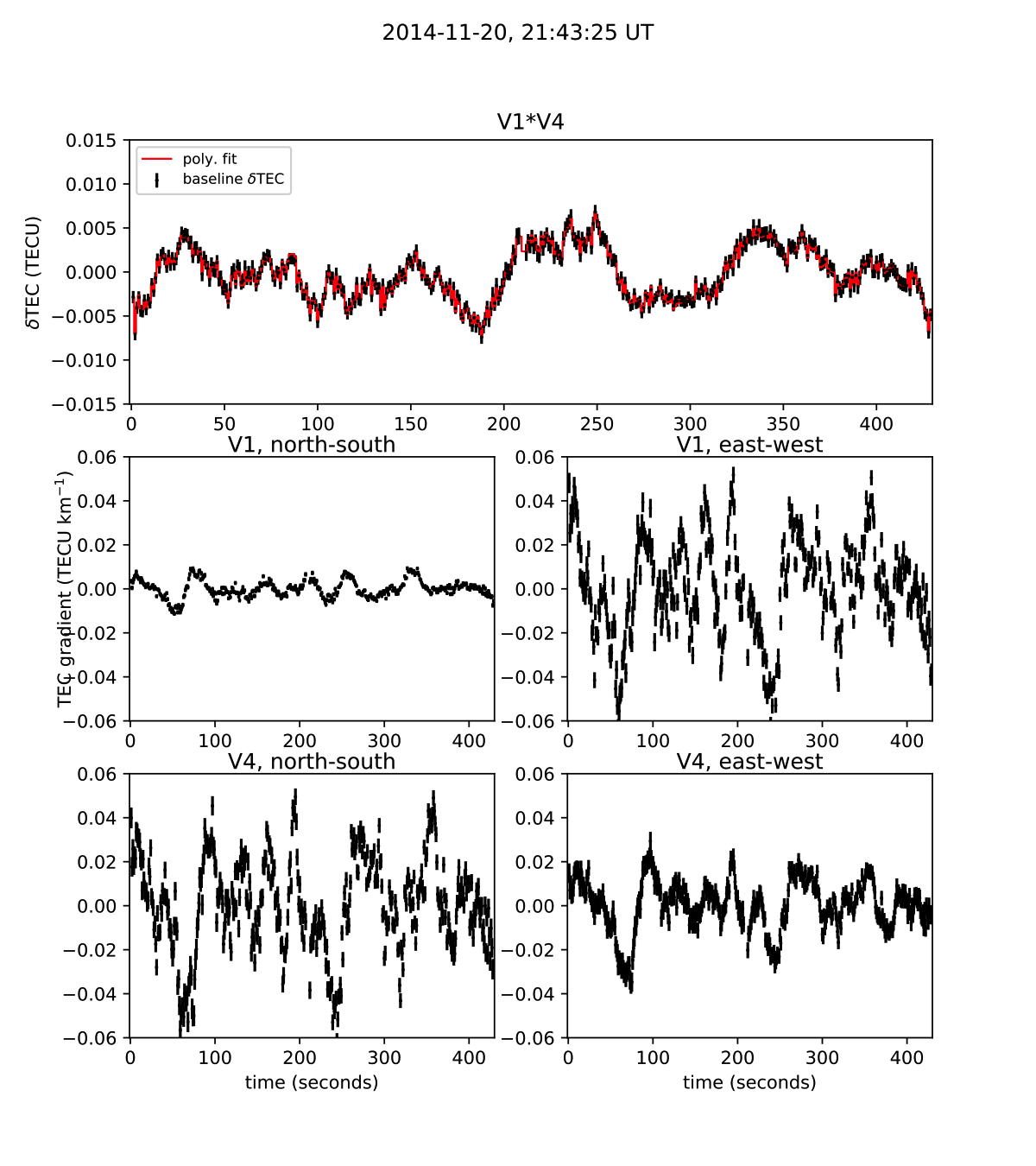 Example of VLITE ionospheric data